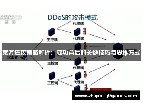 莱万进攻策略解析：成功背后的关键技巧与思维方式