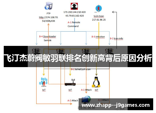 飞汀杰蔚阀敏羽联排名创新高背后原因分析 飞汀杰蔚阀敏羽联排名创新高背后原因分析